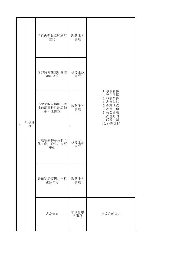 湘潭县新闻出版定稿（2023年版）.xlsx