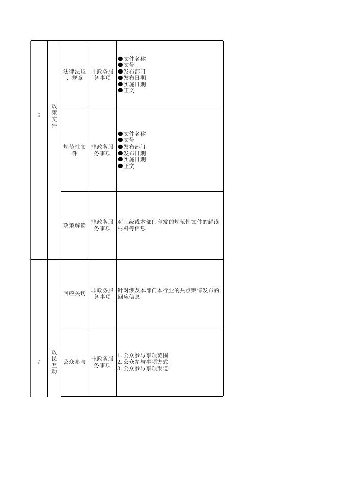 湘潭县自然资源领域标准目录（2023年版）.xlsx