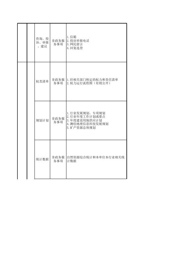 湘潭县自然资源领域标准目录（2023年版）.xlsx