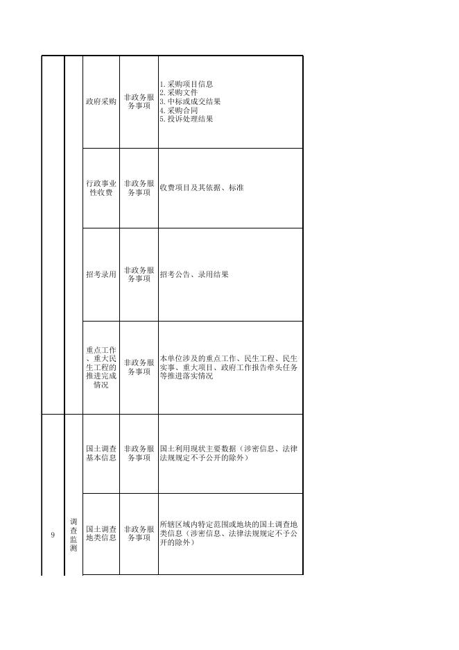 湘潭县自然资源领域标准目录（2023年版）.xlsx