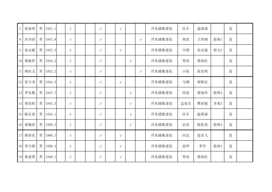 2021年丹朱镇特困第二季度集中(2).pdf