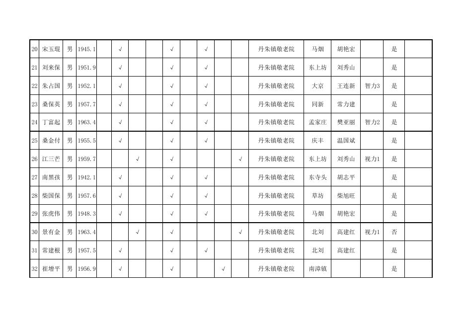 2021年丹朱镇特困第二季度集中(2).pdf