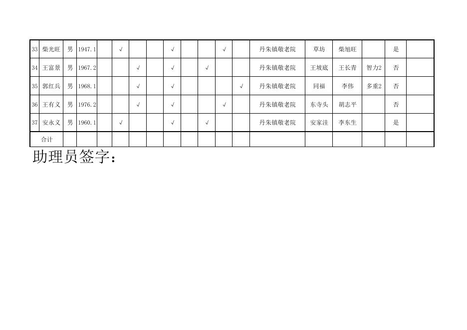 2021年丹朱镇特困第二季度集中(2).pdf