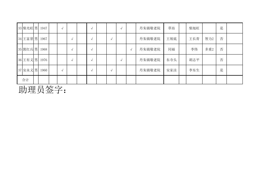 2021年丹朱镇特困第三季度集中.pdf