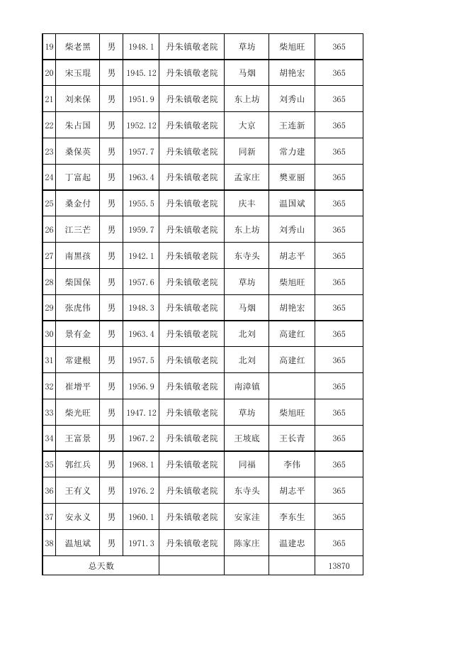 2021年丹朱镇特困第四季度集中.pdf