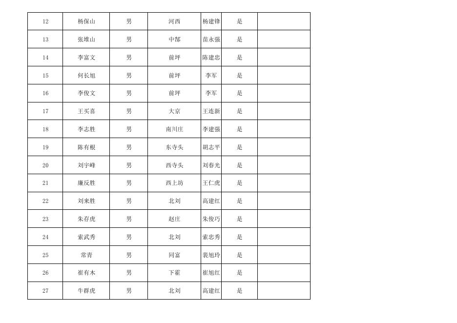 2022年丹朱镇特困第一季度分散.pdf