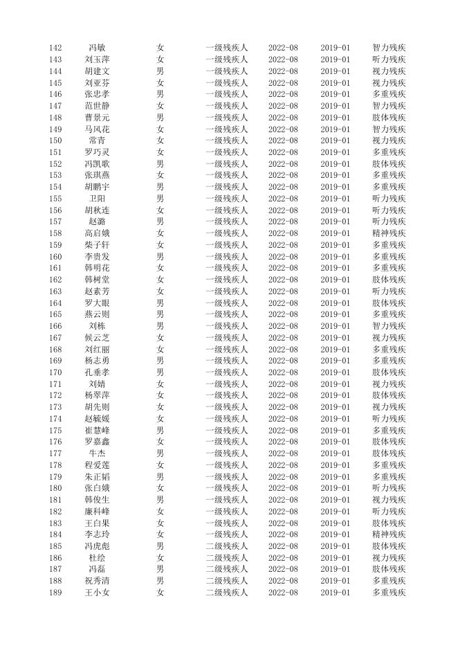 丹朱镇2022-08护理补贴发放明细表.xlsx