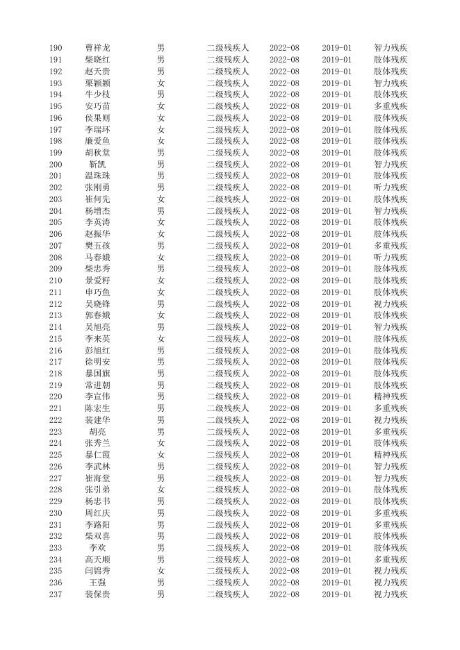 丹朱镇2022-08护理补贴发放明细表.xlsx