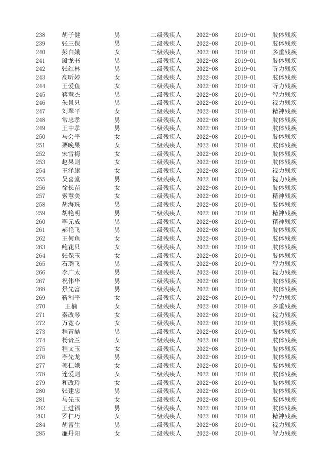 丹朱镇2022-08护理补贴发放明细表.xlsx