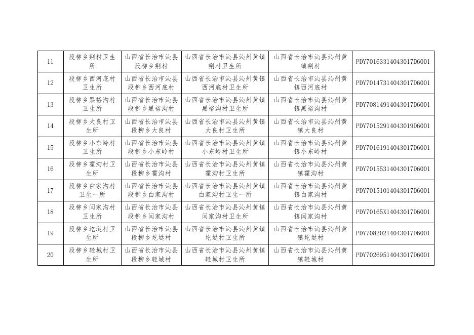沁州黄镇20家医疗机构变更名称、地址信息.docx