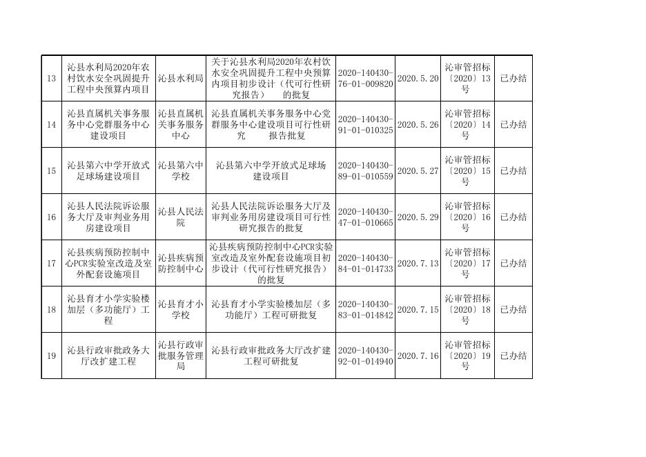 表4、政府投资建设项目招标方案和不招标核准.xls