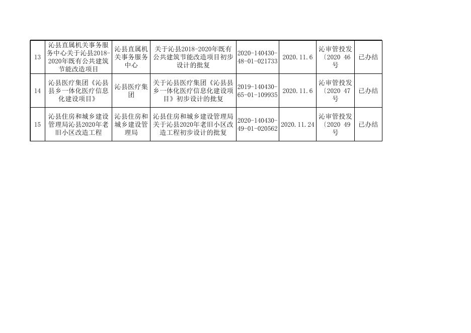 表2、政府投资建设项目初步设计信息公示.xls