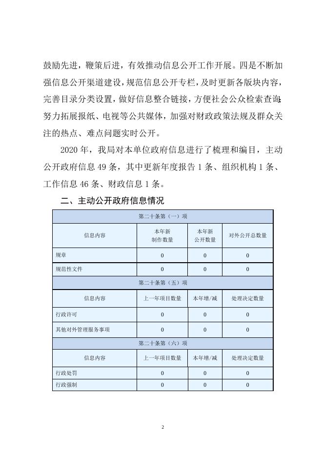 壶关县审计局2020年政府信息公开年度报告.doc