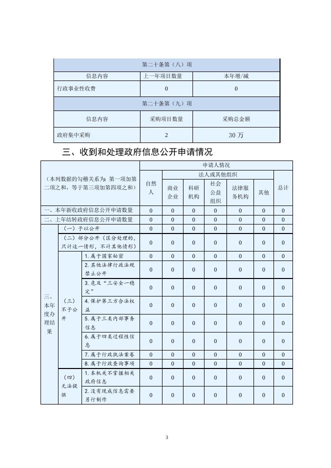 壶关县审计局2020年政府信息公开年度报告.doc