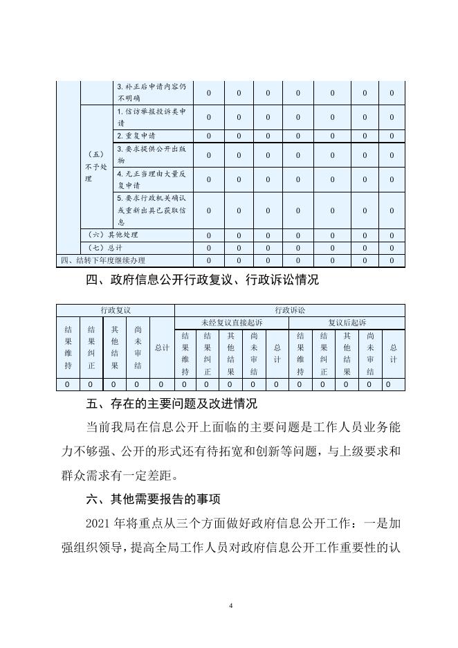 壶关县审计局2020年政府信息公开年度报告.doc