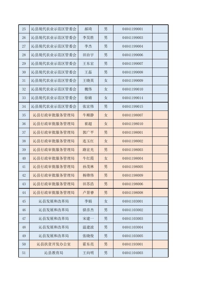 沁县行政执法人员名单.xls