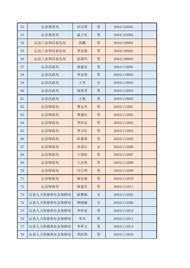 沁县行政执法人员名单.xls