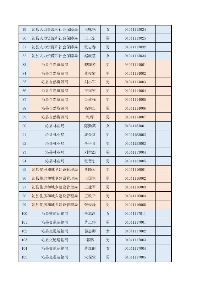 沁县行政执法人员名单.xls