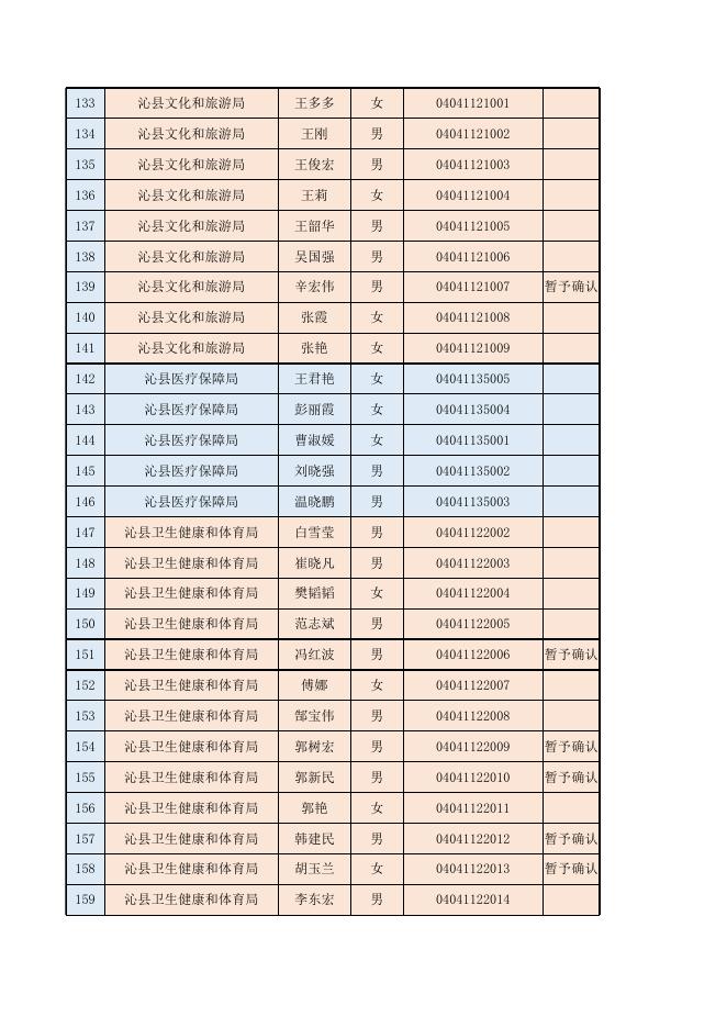 沁县行政执法人员名单.xls