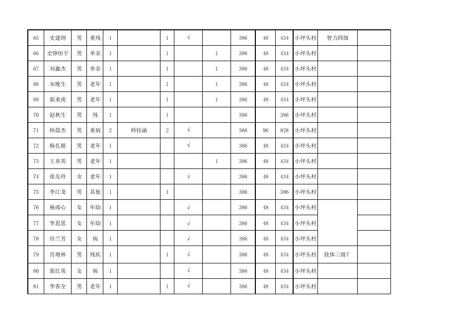 横水林区服务中心2023年1月农村最低生活保障对象花名表.pdf