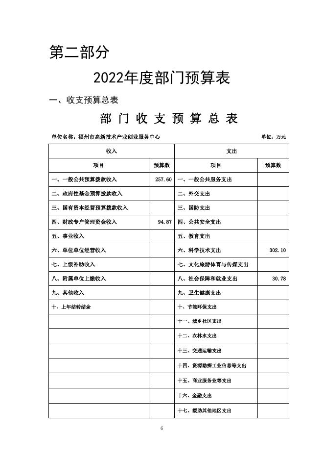 2022预算公开福州市高新技术产业创业服务中心.pdf
