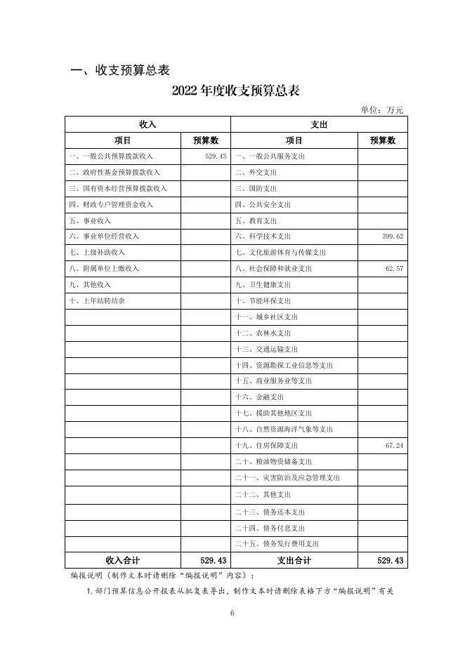 福州市科学技术情报研究所2022预算公开1.pdf