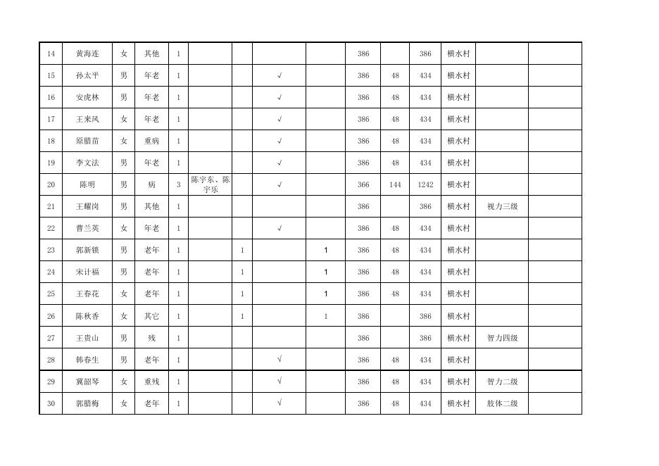横水林区服务中心2023年4月农村最低生活保障对象花名表.pdf