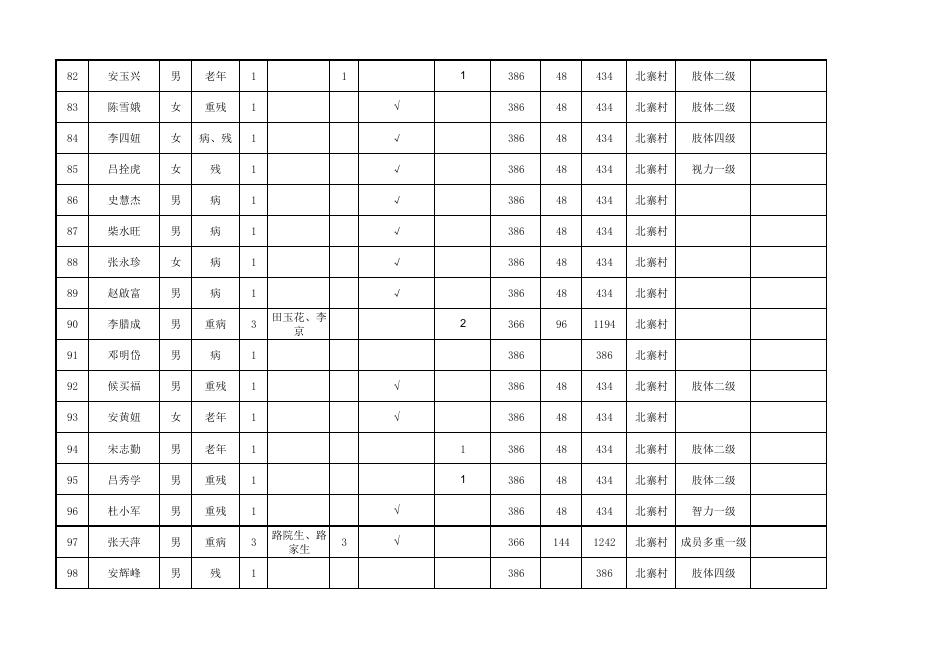 横水林区服务中心2023年4月农村最低生活保障对象花名表.pdf