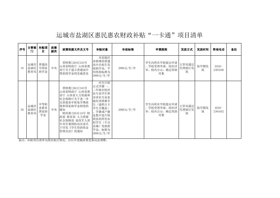 运城市盐湖区惠民惠农财政补贴“一卡通”项目清单（教育局）.xls