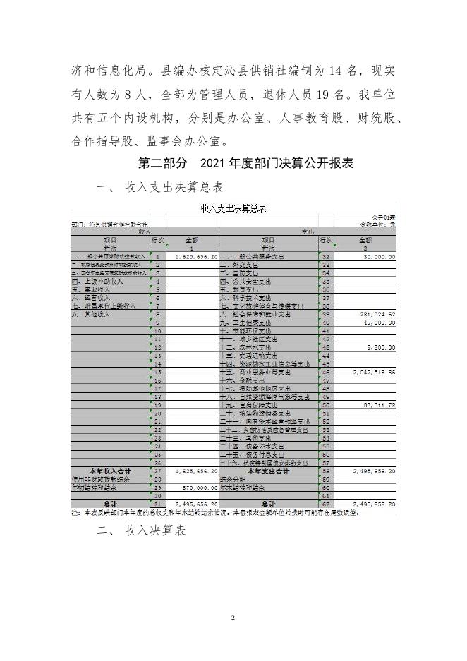 沁县供销合作社联合社2021年度部门决算．docx.docx