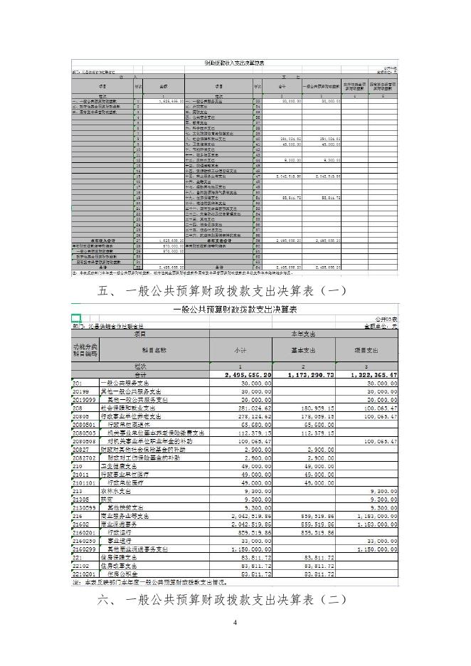沁县供销合作社联合社2021年度部门决算．docx.docx