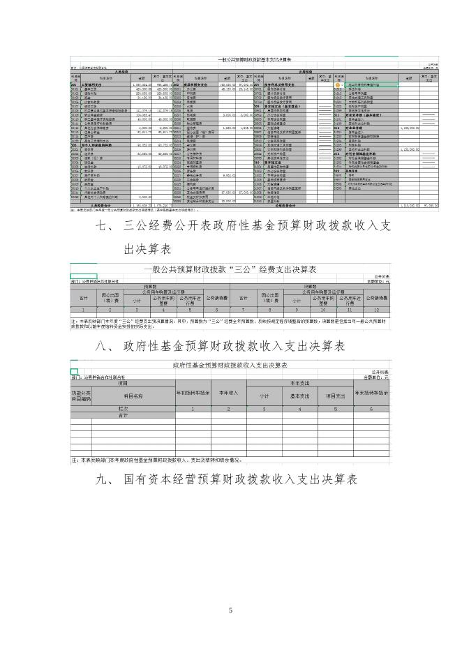 沁县供销合作社联合社2021年度部门决算．docx.docx