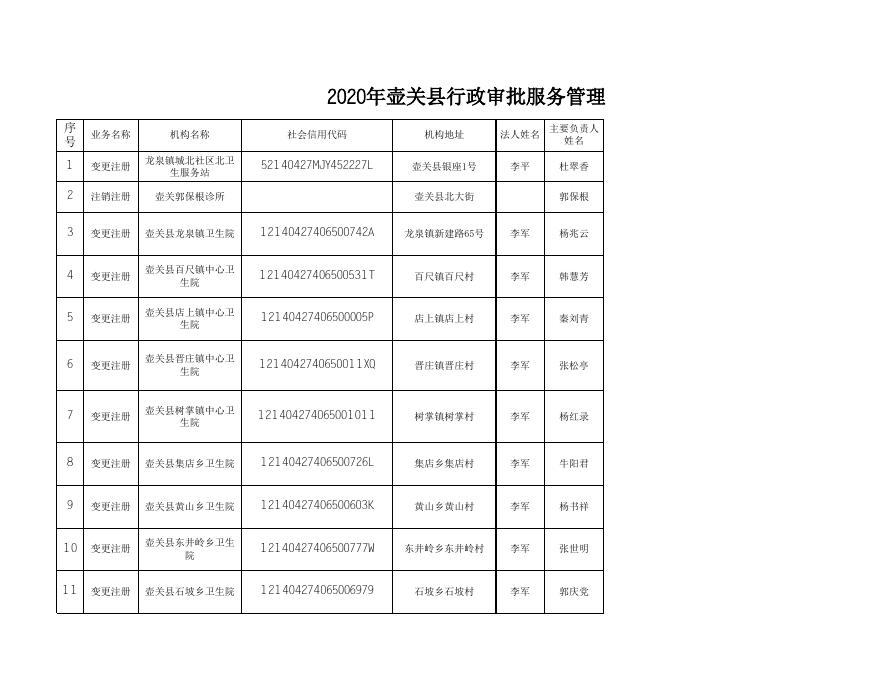 2021年1-6月份卫生健康信息公示统计表.xls