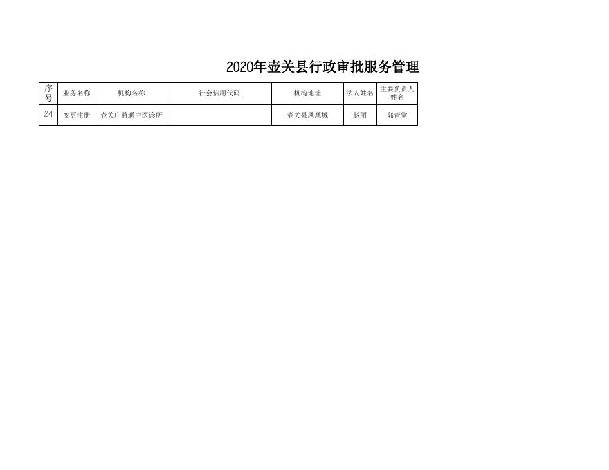 2021年1-6月份卫生健康信息公示统计表.xls