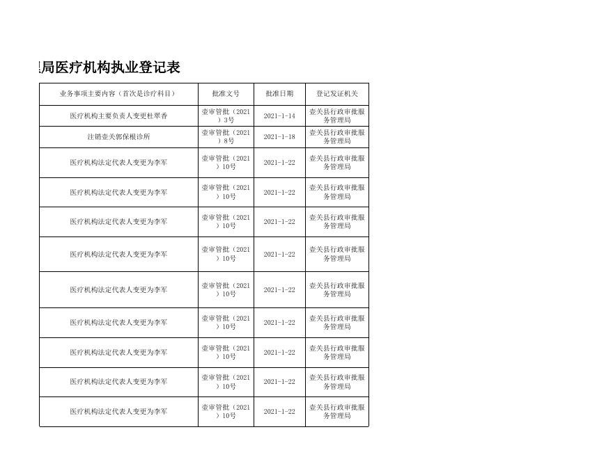 2021年1-6月份卫生健康信息公示统计表.xls