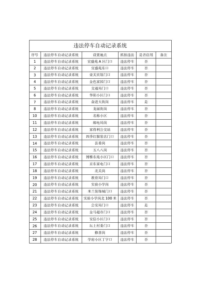 附表：71处明细.pdf