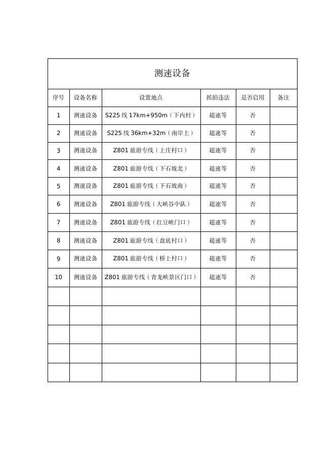 附表：71处明细.pdf