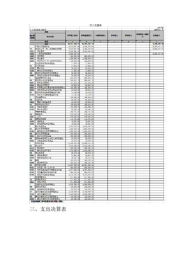 沁县定昌镇人民政府2021年决算公开．docx.docx