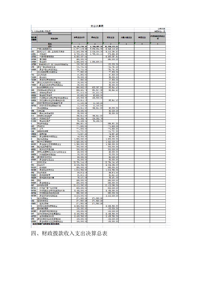 沁县定昌镇人民政府2021年决算公开．docx.docx