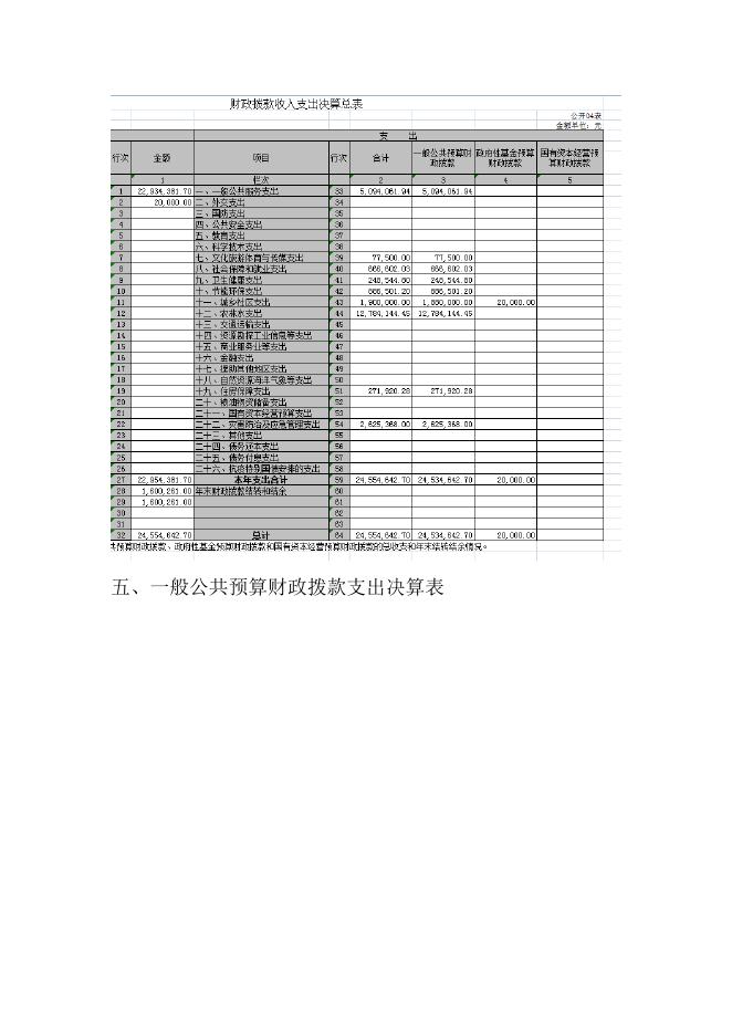 沁县定昌镇人民政府2021年决算公开．docx.docx