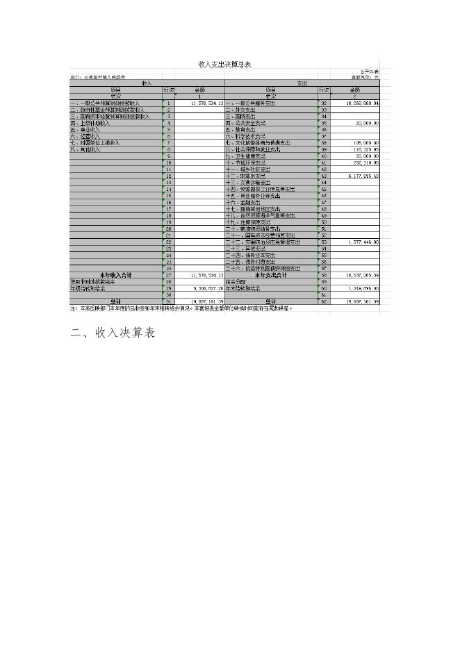 沁县郭村镇人民政府2021年决算公开．docx.docx