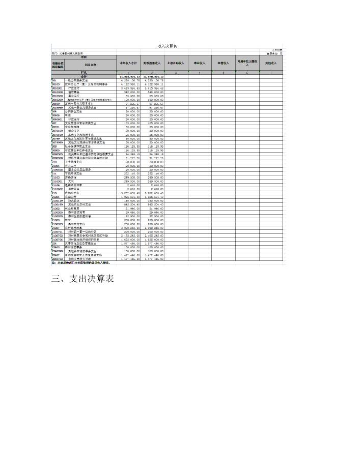 沁县郭村镇人民政府2021年决算公开．docx.docx