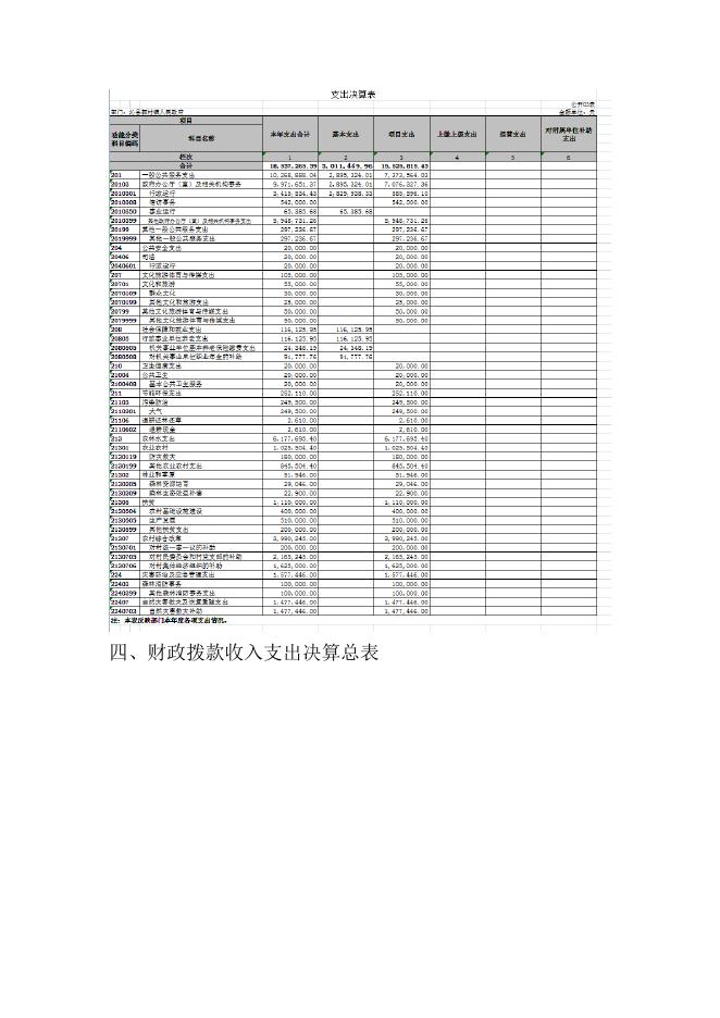 沁县郭村镇人民政府2021年决算公开．docx.docx