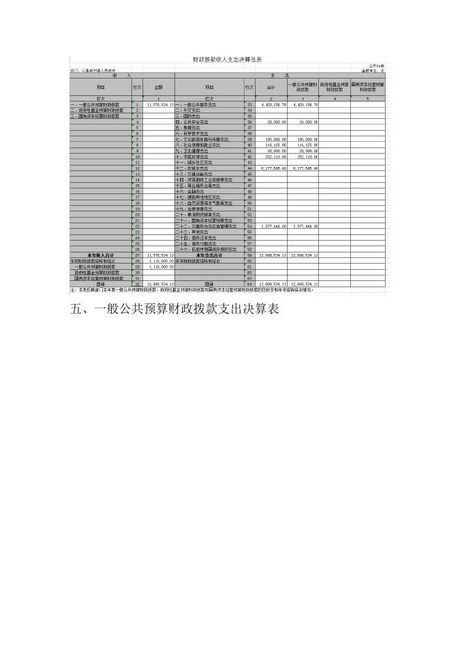 沁县郭村镇人民政府2021年决算公开．docx.docx