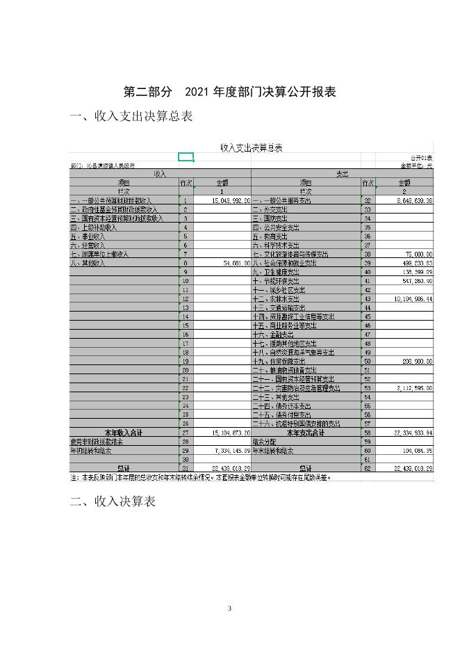 沁县漳源镇人民政府2021年决算公开．doc.doc