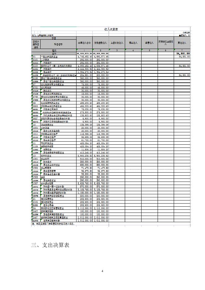 沁县漳源镇人民政府2021年决算公开．doc.doc