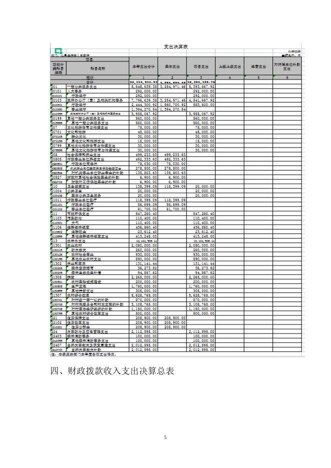 沁县漳源镇人民政府2021年决算公开．doc.doc