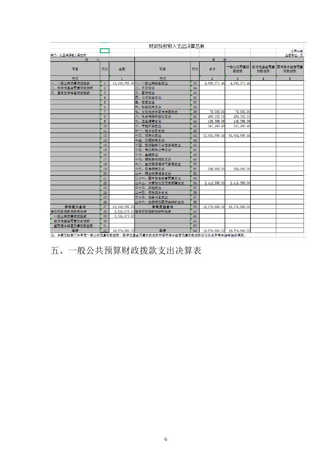 沁县漳源镇人民政府2021年决算公开．doc.doc