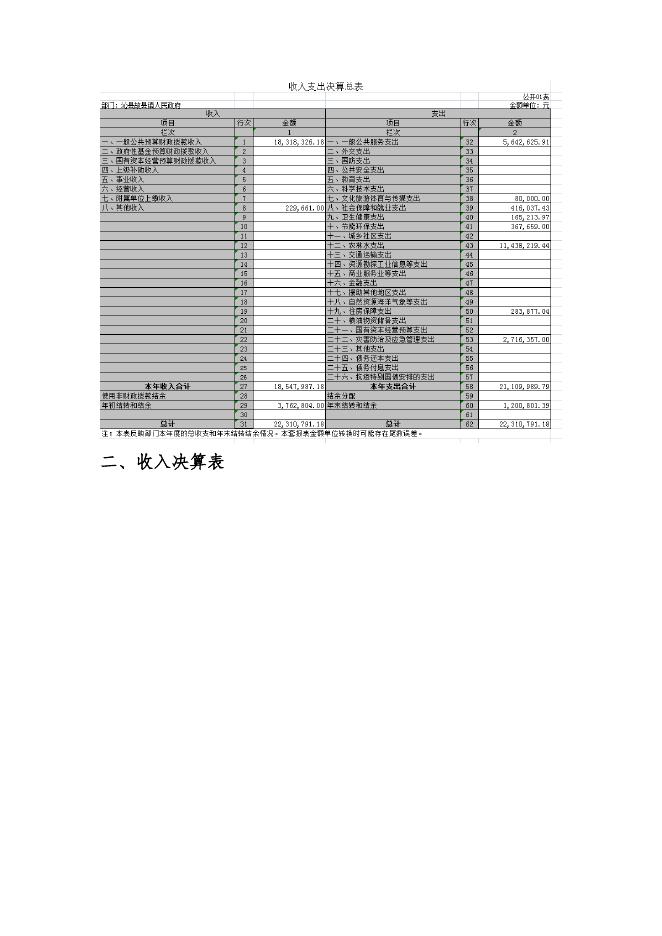 沁县故县镇人民政府2021年决算公开．docx.docx