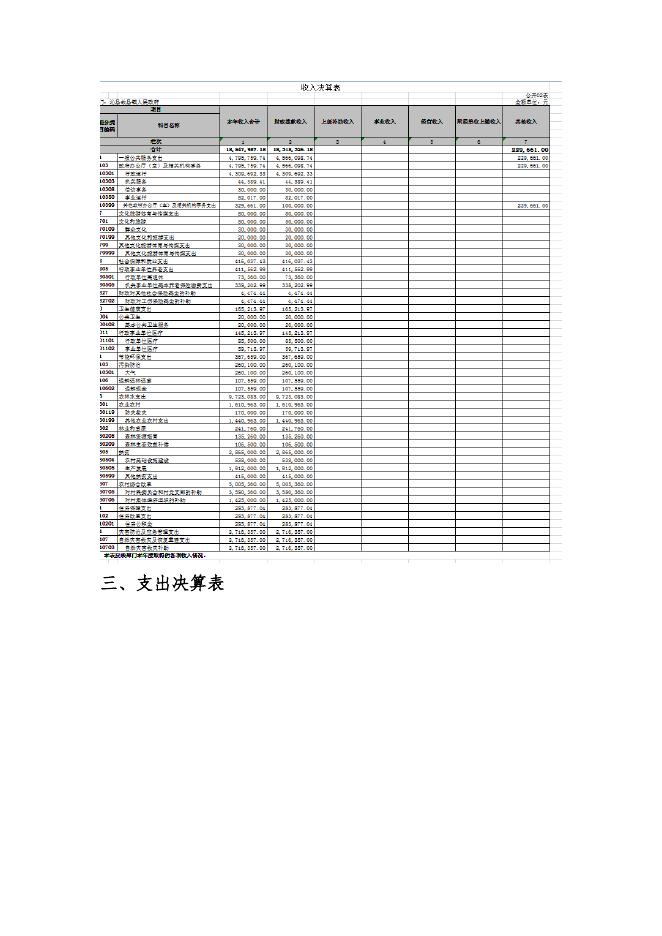 沁县故县镇人民政府2021年决算公开．docx.docx
